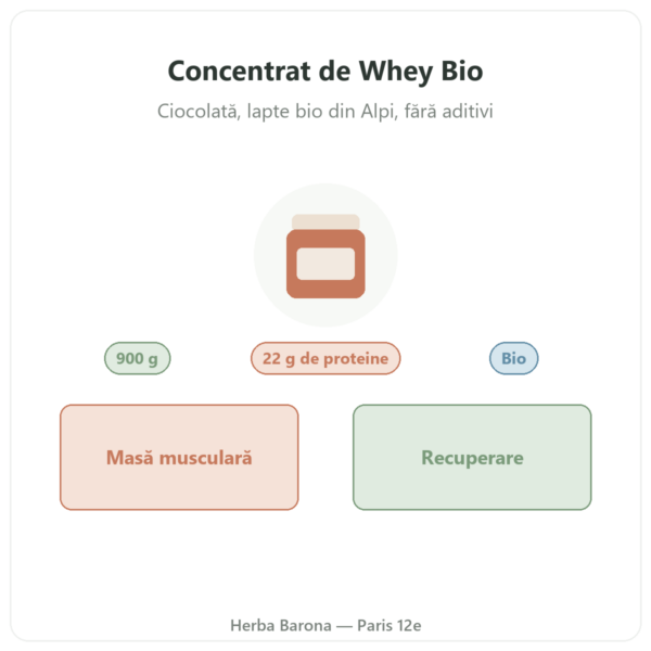 Concentrat de Whey Bio Ciocolată Greenwhey 900 g prezentare Paris Herba Barona