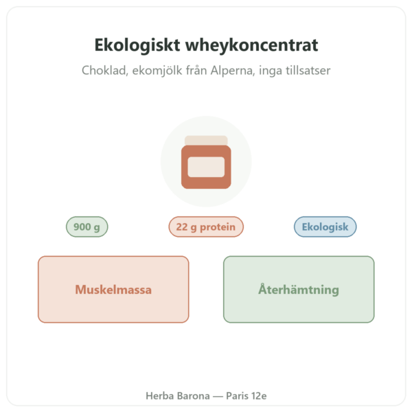 Greenwhey Ekologiskt Wheykoncentrat Choklad 900 g presentation Paris Herba Barona