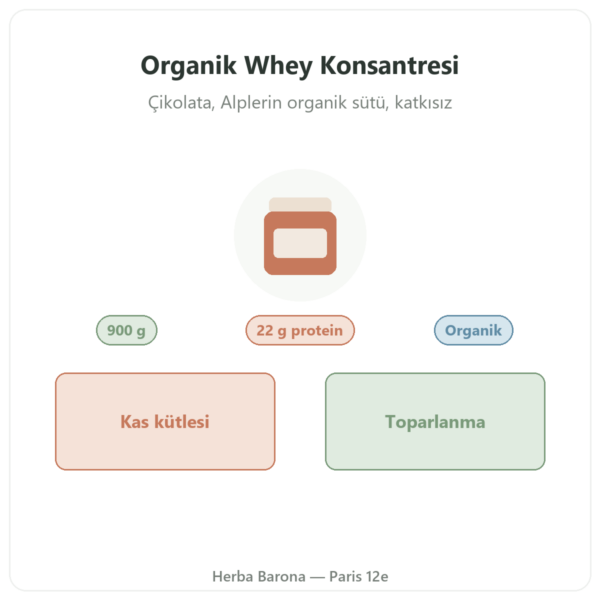 Greenwhey Organik Çikolatalı Whey Konsantresi 900 g tanıtım Paris Herba Barona