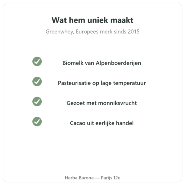 Biologisch Wheyconcentraat Chocolade Greenwhey 900 g kwaliteit Paris Herba Barona