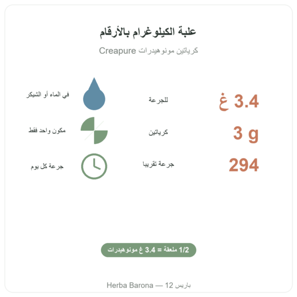 كرياتين Creapure® Nutripure مسحوق 1 كغ المزايا والأرقام Paris Herba Barona