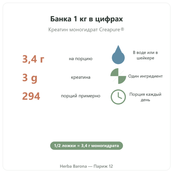 Креатин Creapure® Nutripure порошок 1 кг преимущества и цифры Paris Herba Barona