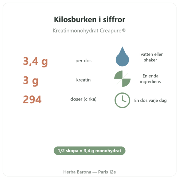 Kreatin Creapure® Nutripure pulver 1 kg fördelar och siffror Paris Herba Barona