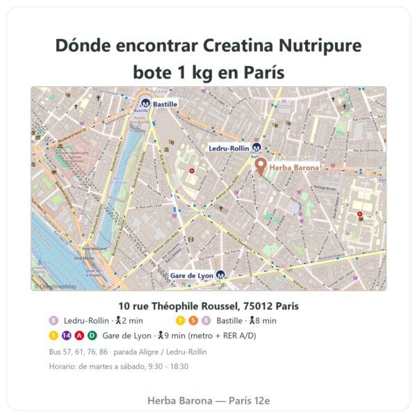 Dónde encontrar Creatina Creapure® Nutripure en polvo 1 kg - Herba Barona Paris