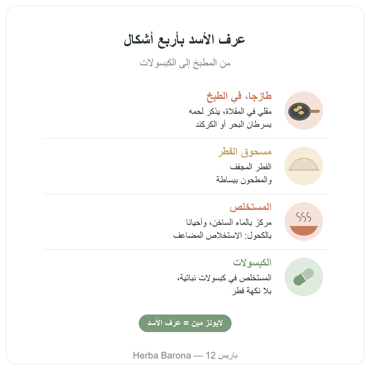عرف الأسد باريس: أربعة أشكال، هيربا بارونا باريس 12