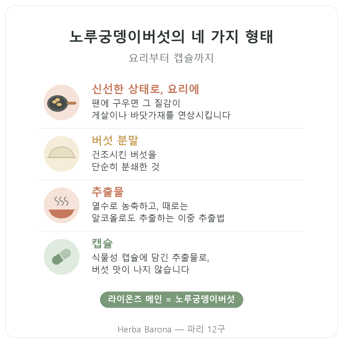 파리 노루궁뎅이버섯: 네 가지 형태, Herba Barona 파리 12구