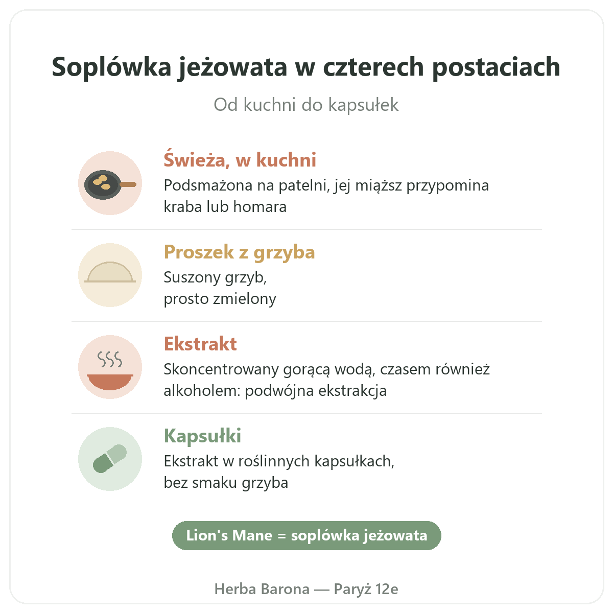 Soplówka jeżowata Paryż: cztery postaci, Herba Barona Paryż 12