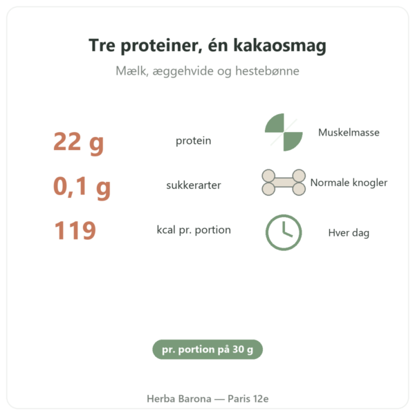 Daily Protein Chokolade Nutripure 750 g fordele og nøgletal Paris Herba Barona