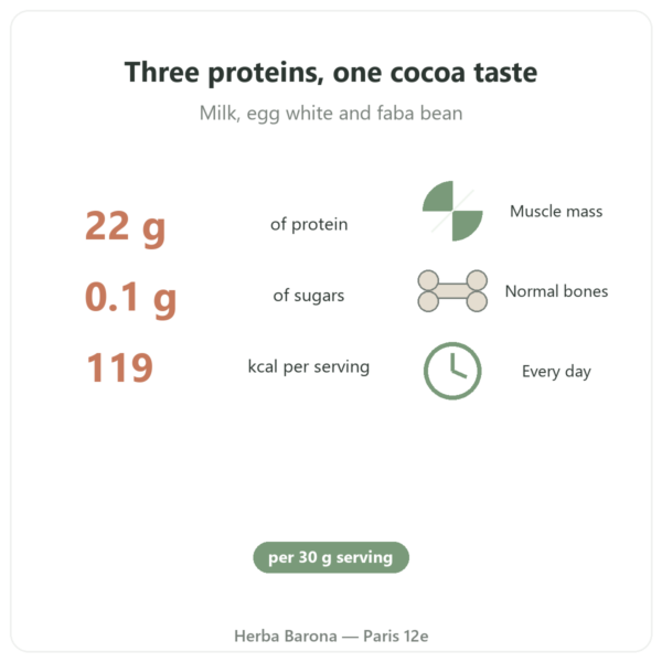 Daily Protein Chocolate Nutripure 750 g benefits and key figures Paris Herba Barona