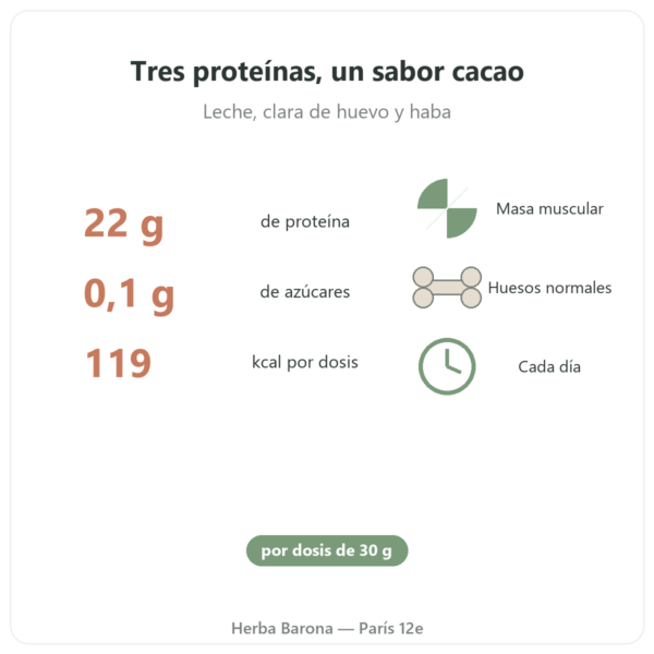 Daily Protein Chocolate Nutripure 750 g beneficios y cifras clave Paris Herba Barona