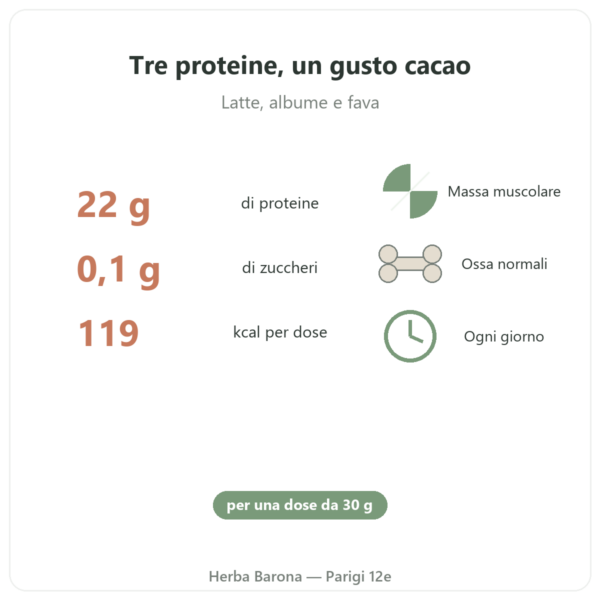 Daily Protein Cioccolato Nutripure 750 g benefici e cifre chiave Paris Herba Barona