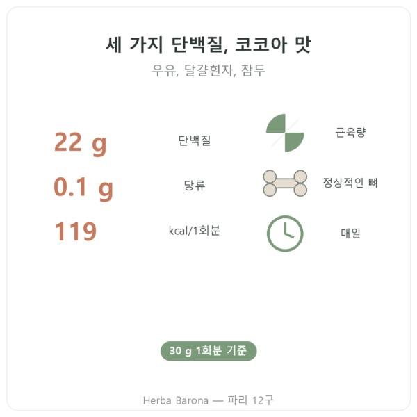 Daily Protein 초콜릿 Nutripure 750 g 특징과 주요 수치 Paris Herba Barona