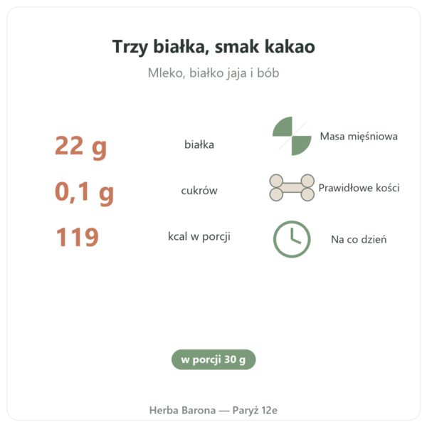 Daily Protein Czekolada Nutripure 750 g korzyści i kluczowe liczby Paris Herba Barona