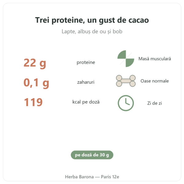 Daily Protein Ciocolată Nutripure 750 g beneficii și cifre-cheie Paris Herba Barona