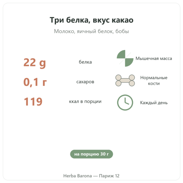 Daily Protein Шоколад Nutripure 750 г преимущества и цифры Paris Herba Barona