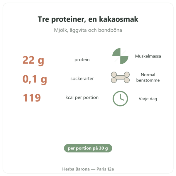 Daily Protein Choklad Nutripure 750 g fördelar och nyckeltal Paris Herba Barona
