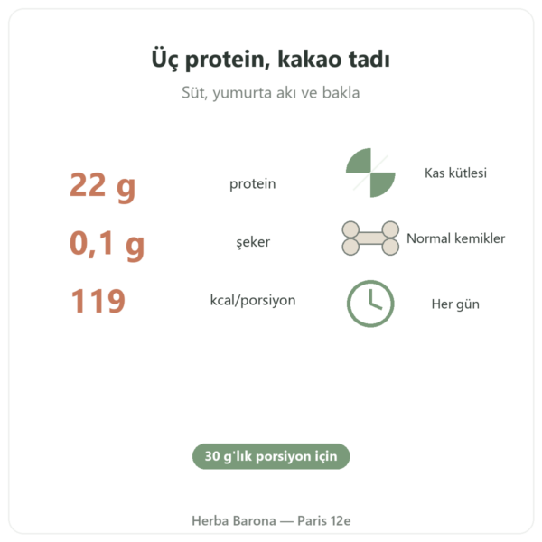 Daily Protein Çikolata Nutripure 750 g faydalar ve rakamlar Paris Herba Barona