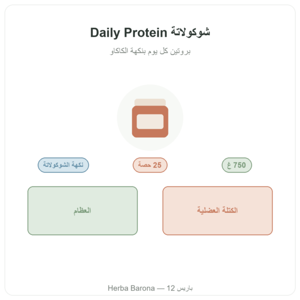 Daily Protein شوكولاتة Nutripure 750 غ تقديم Paris Herba Barona