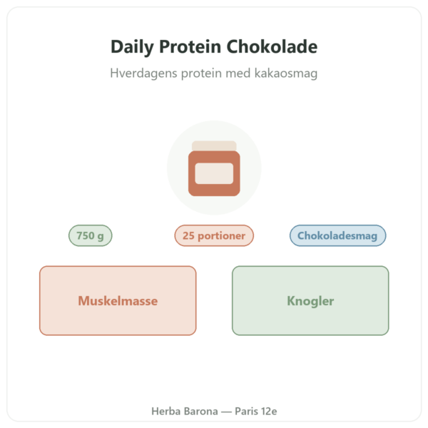 Daily Protein Chokolade Nutripure 750 g præsentation Paris Herba Barona
