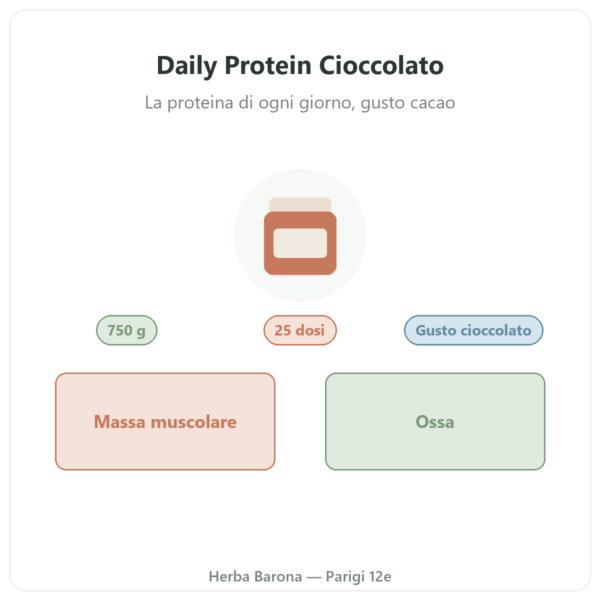 Daily Protein Cioccolato Nutripure 750 g presentazione Paris Herba Barona