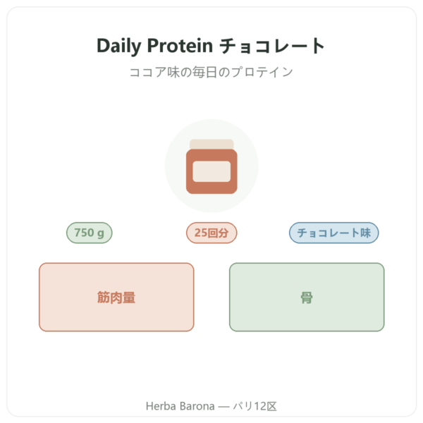 Daily Protein チョコレート Nutripure 750 g 製品紹介 Paris Herba Barona