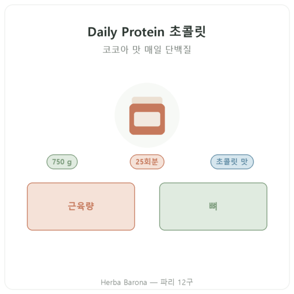 Daily Protein 초콜릿 Nutripure 750 g 제품 소개 Paris Herba Barona