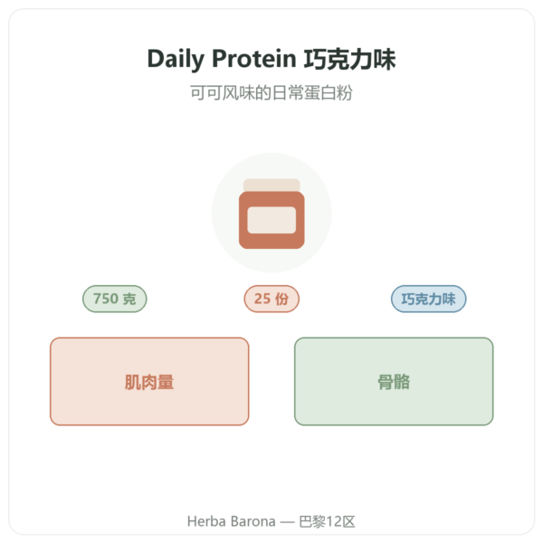 Daily Protein 巧克力味 Nutripure 750 克 产品介绍 Paris Herba Barona