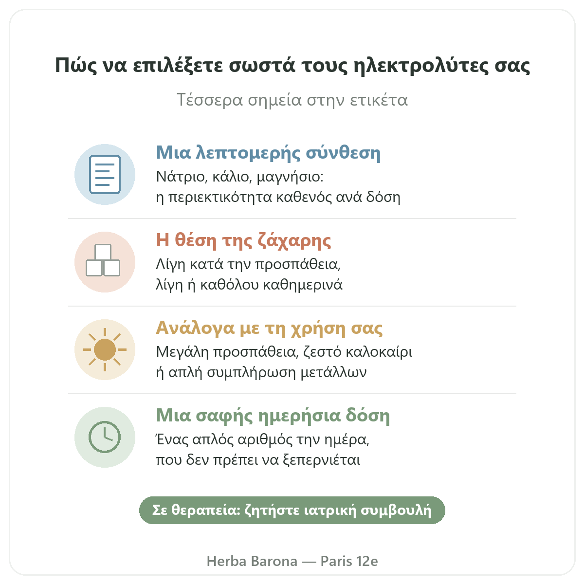 Ηλεκτρολύτες Herba Barona