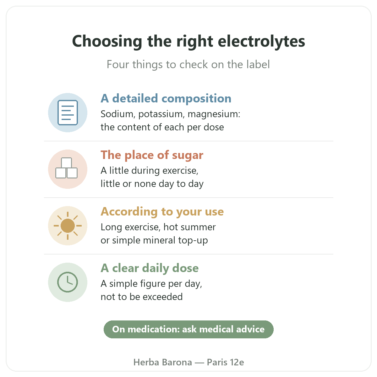 Electrolytes Herba Barona