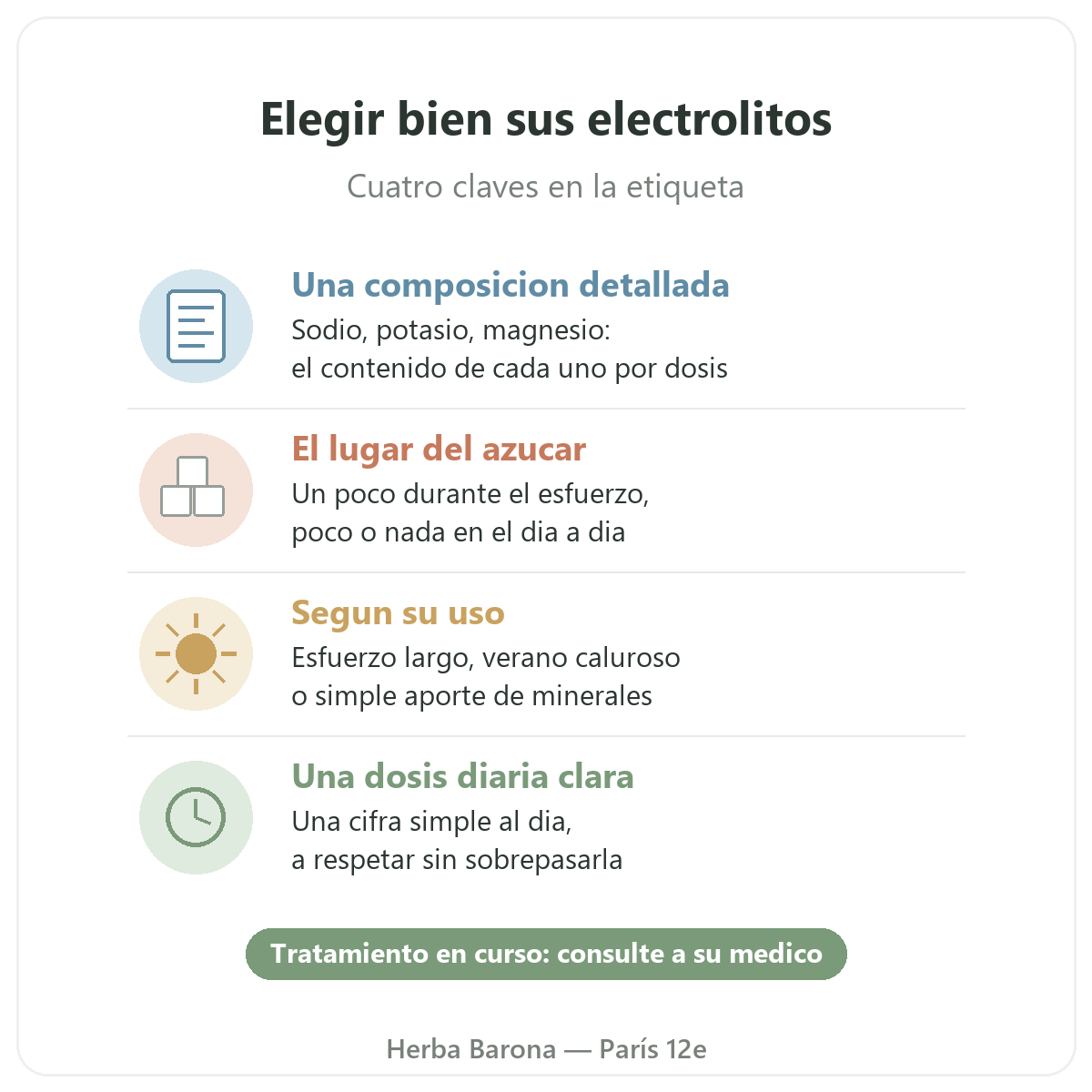 Electrolitos Herba Barona