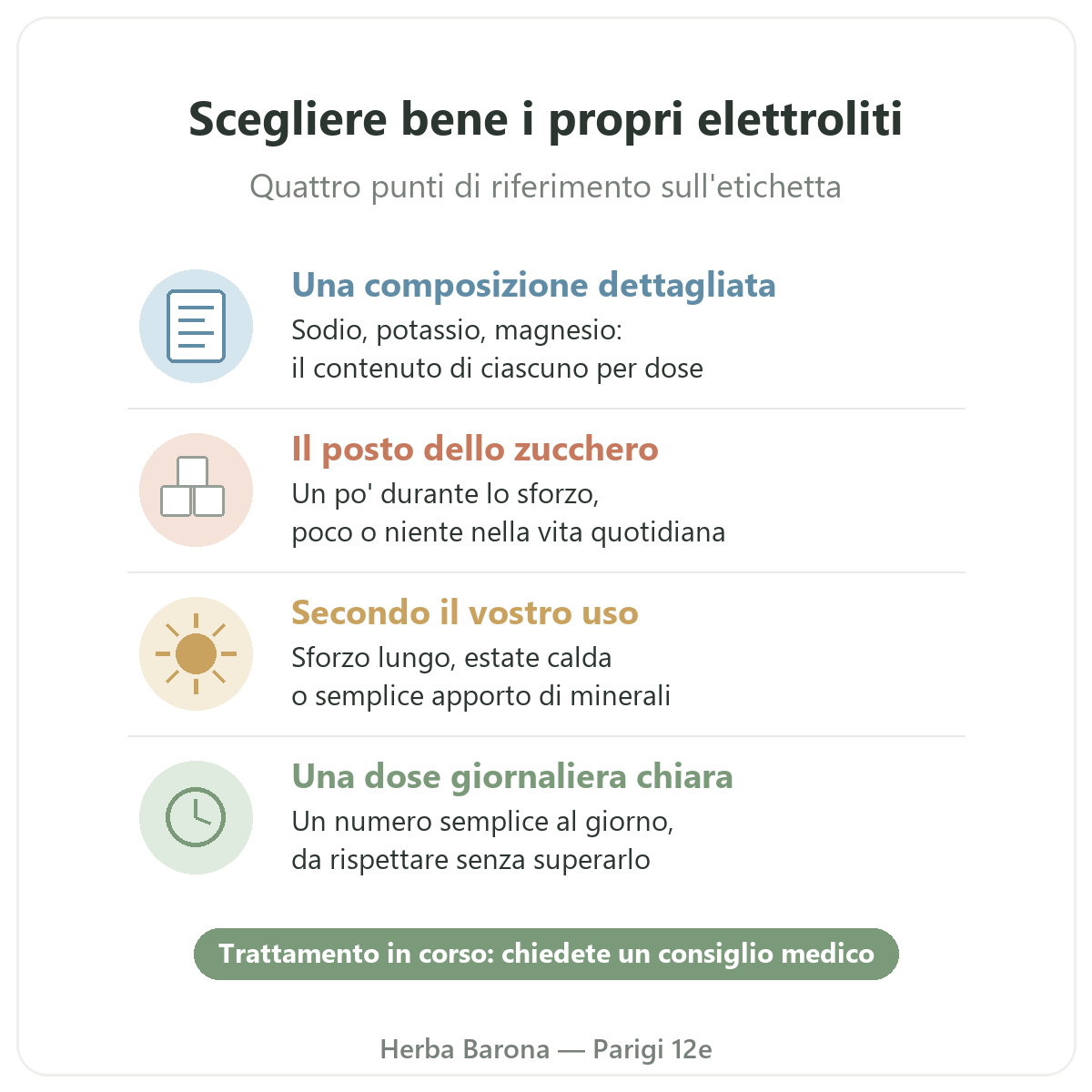 Elettroliti Herba Barona