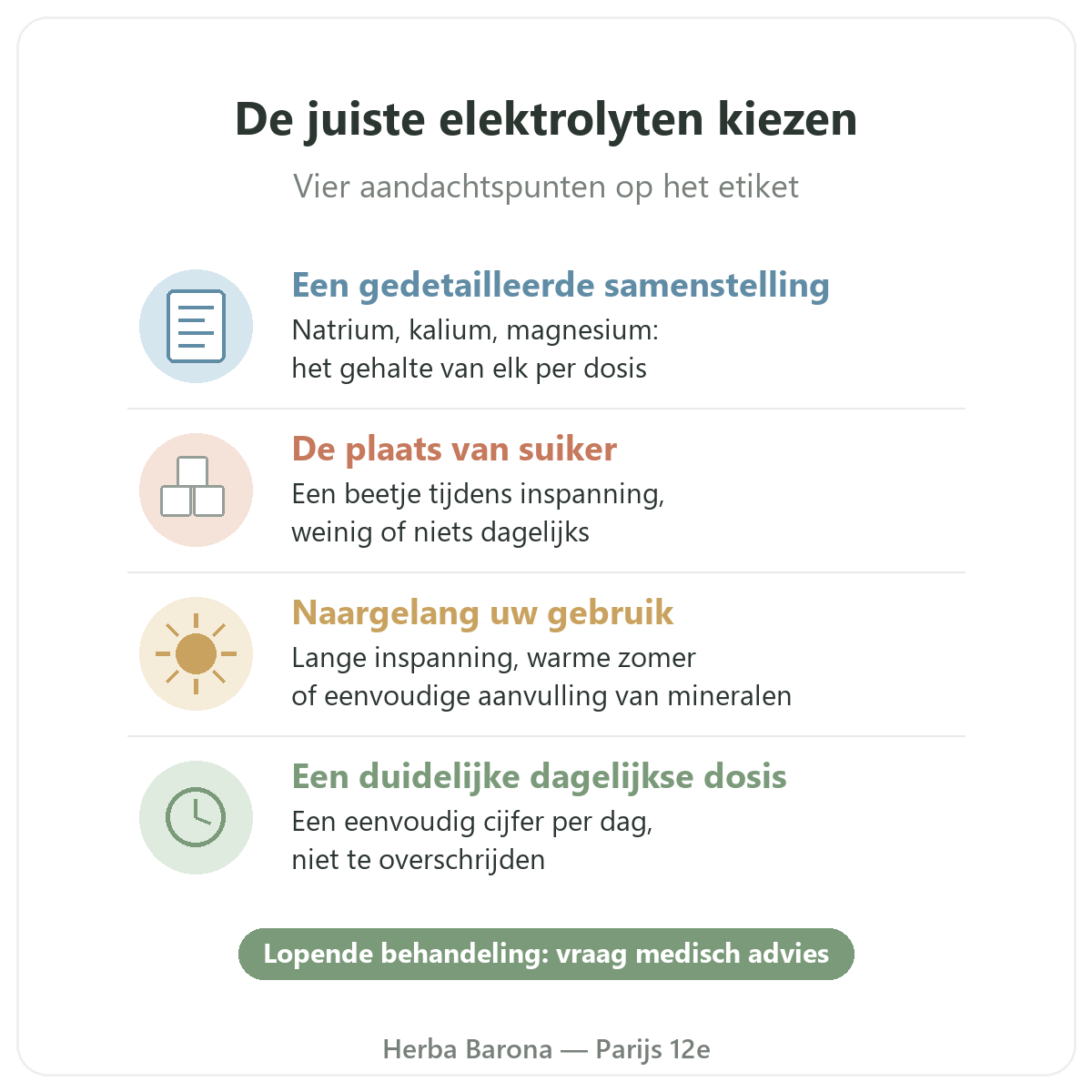 Elektrolyten Herba Barona
