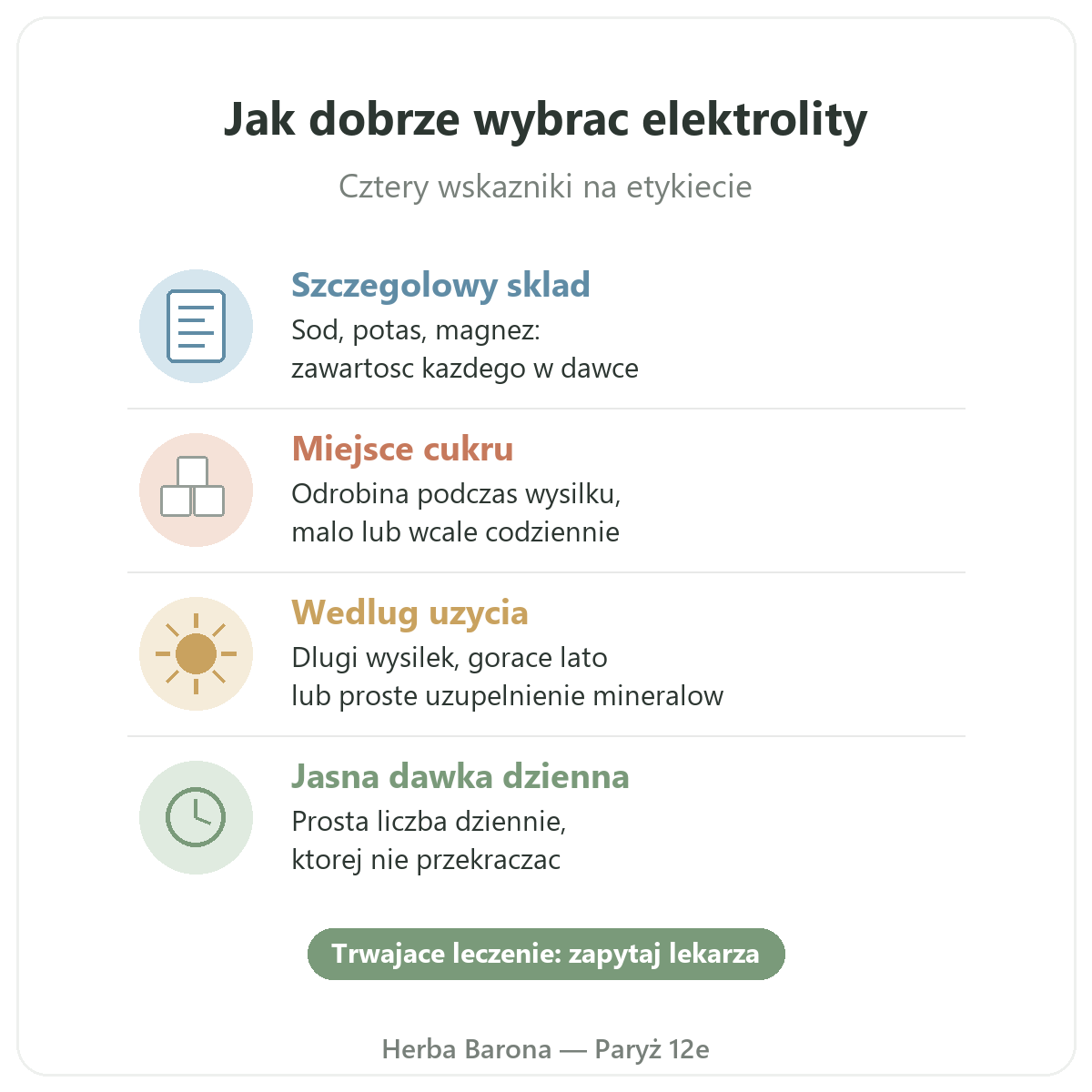 Elektrolity Herba Barona