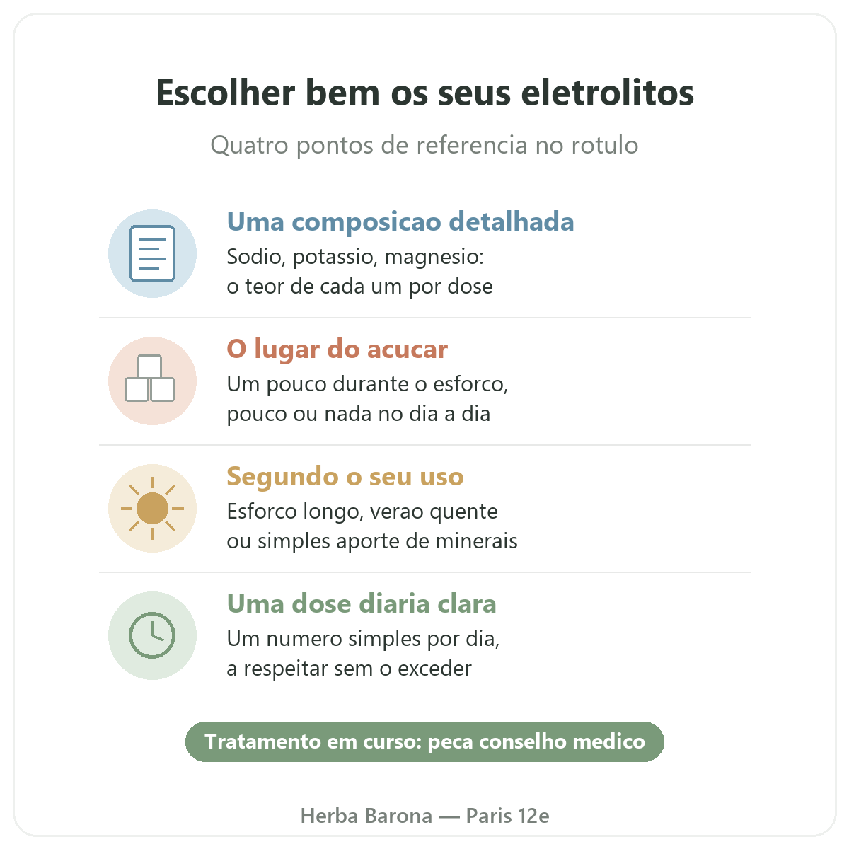 Eletrolitos Herba Barona