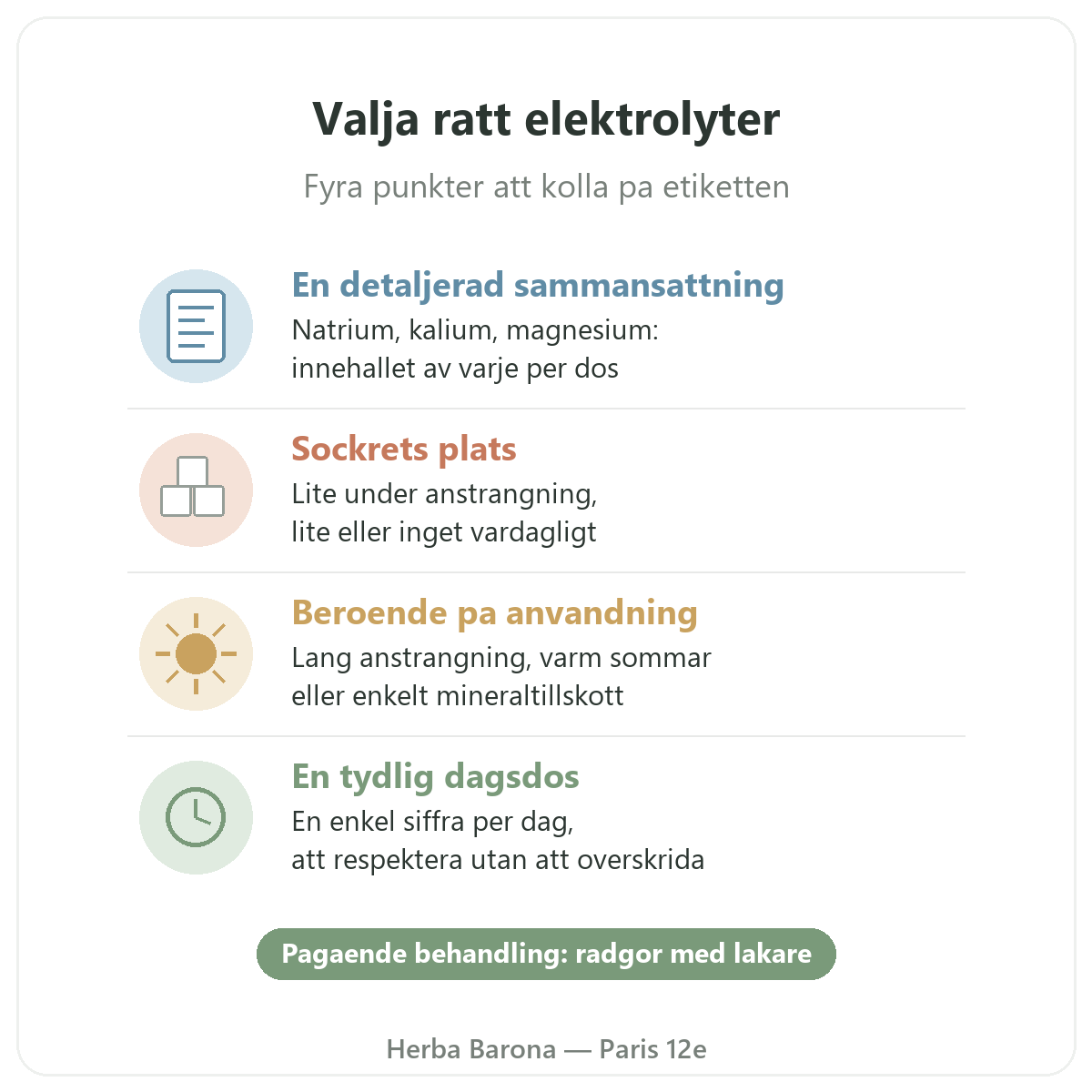 Elektrolyter Herba Barona