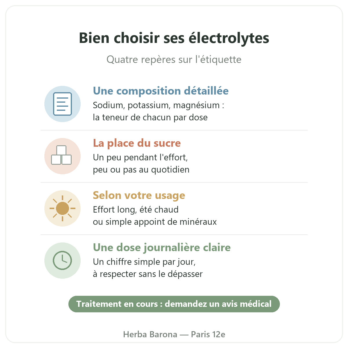 Électrolytes à Paris : bien choisir ses électrolytes, Herba Barona Paris 12e