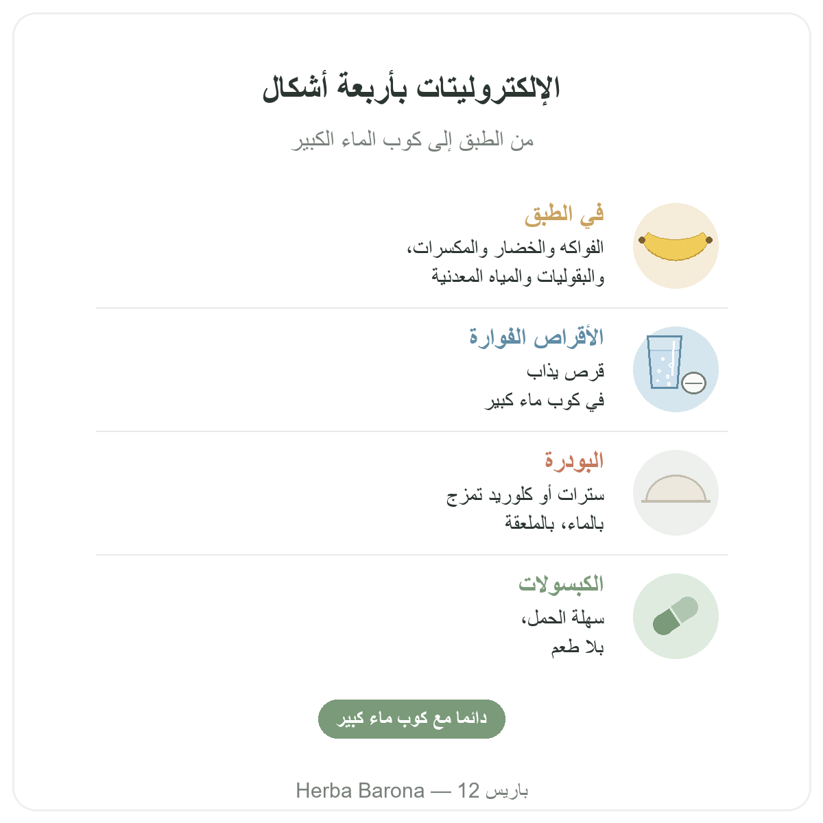 الإلكتروليتات Herba Barona