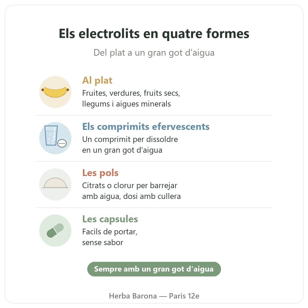 Electrolits Herba Barona