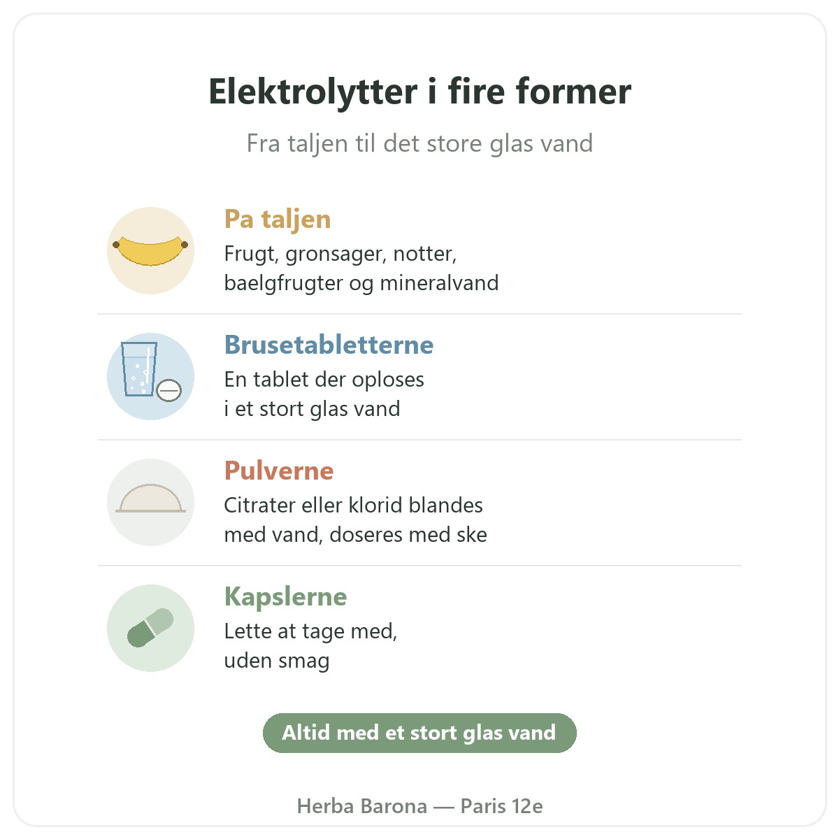 Elektrolytter Herba Barona