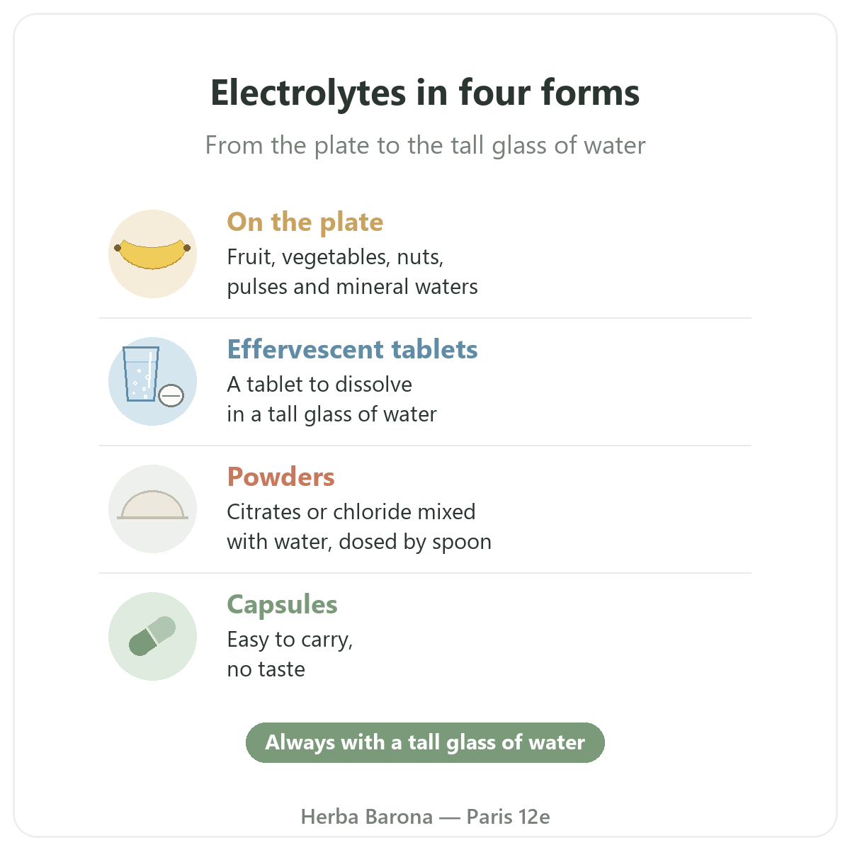 Electrolytes Herba Barona