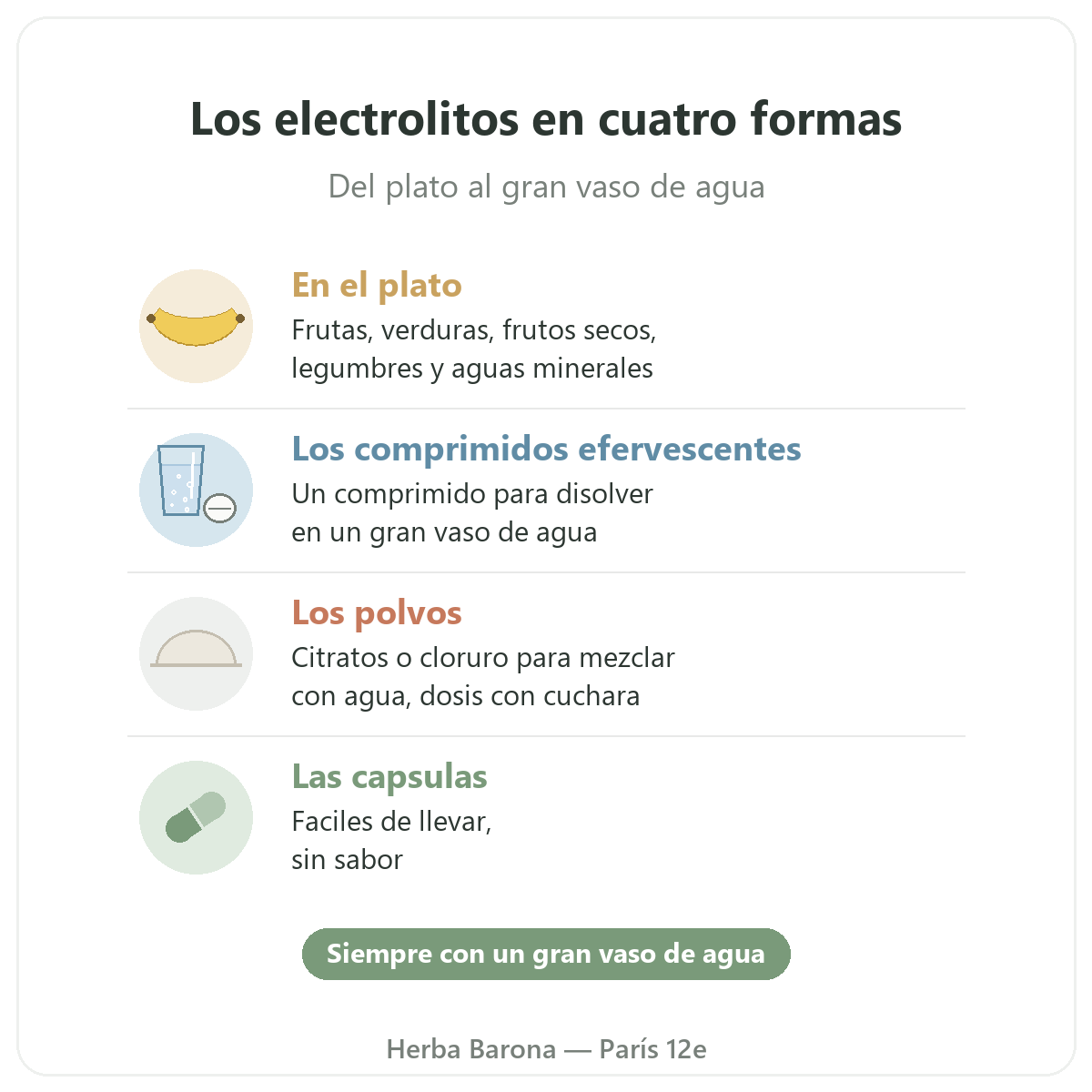 Electrolitos Herba Barona