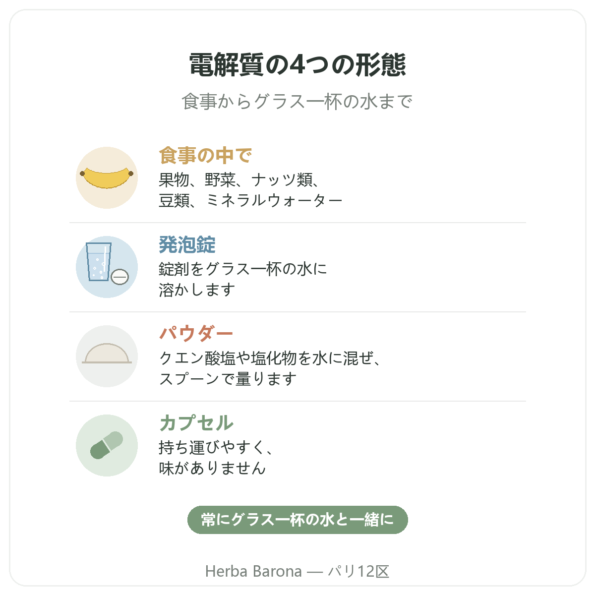 電解質 Herba Barona