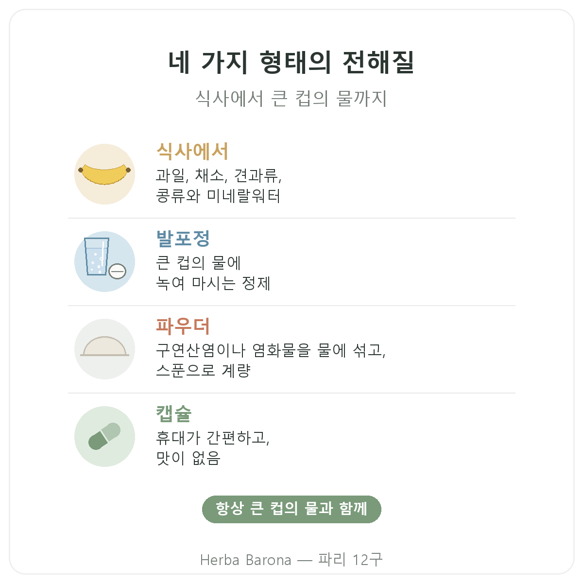 전해질 Herba Barona