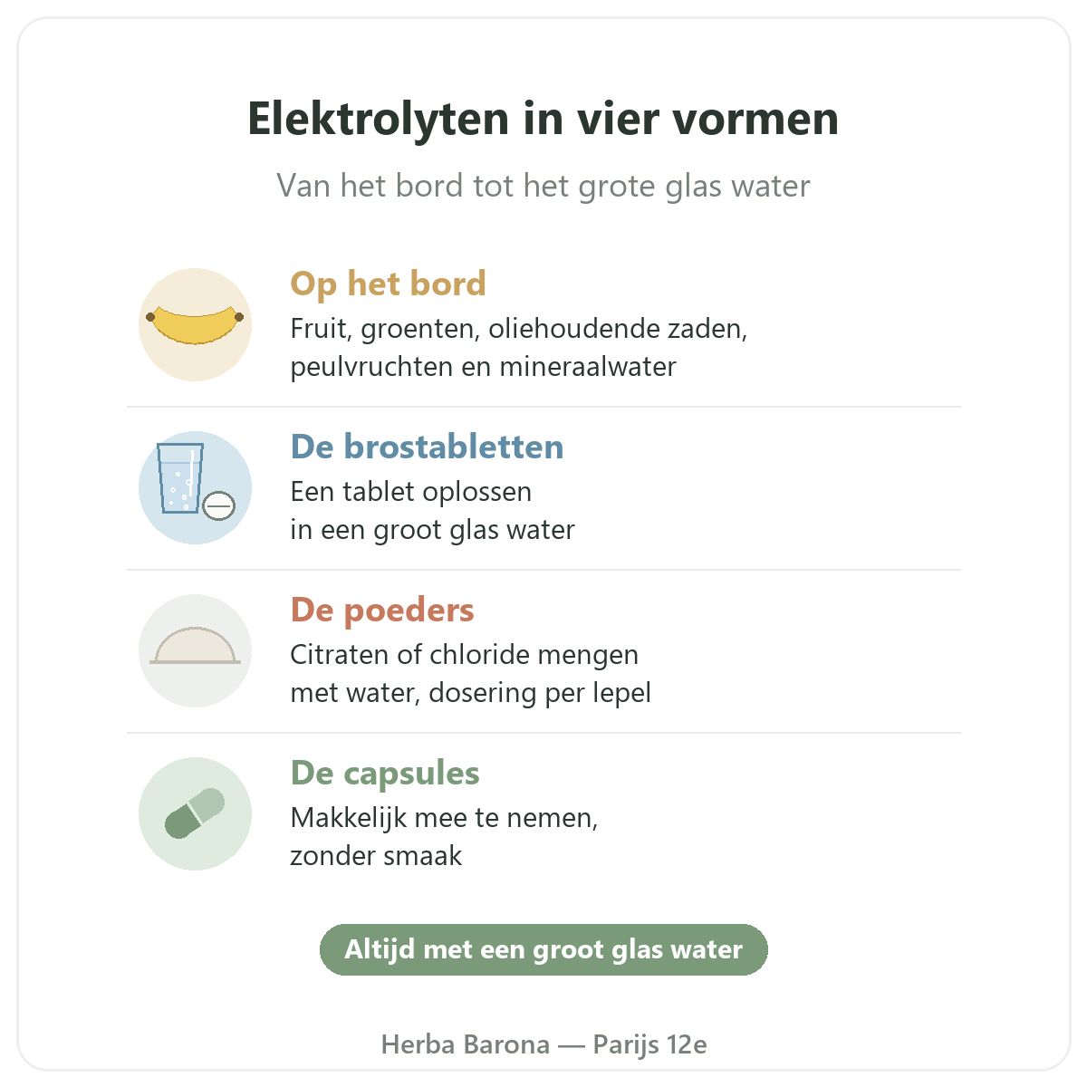 Elektrolyten Herba Barona