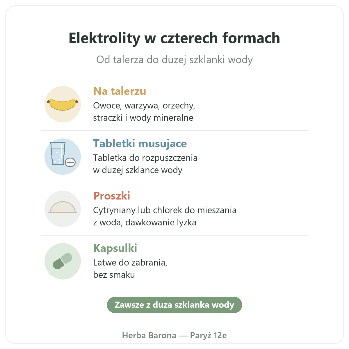 Elektrolity Herba Barona