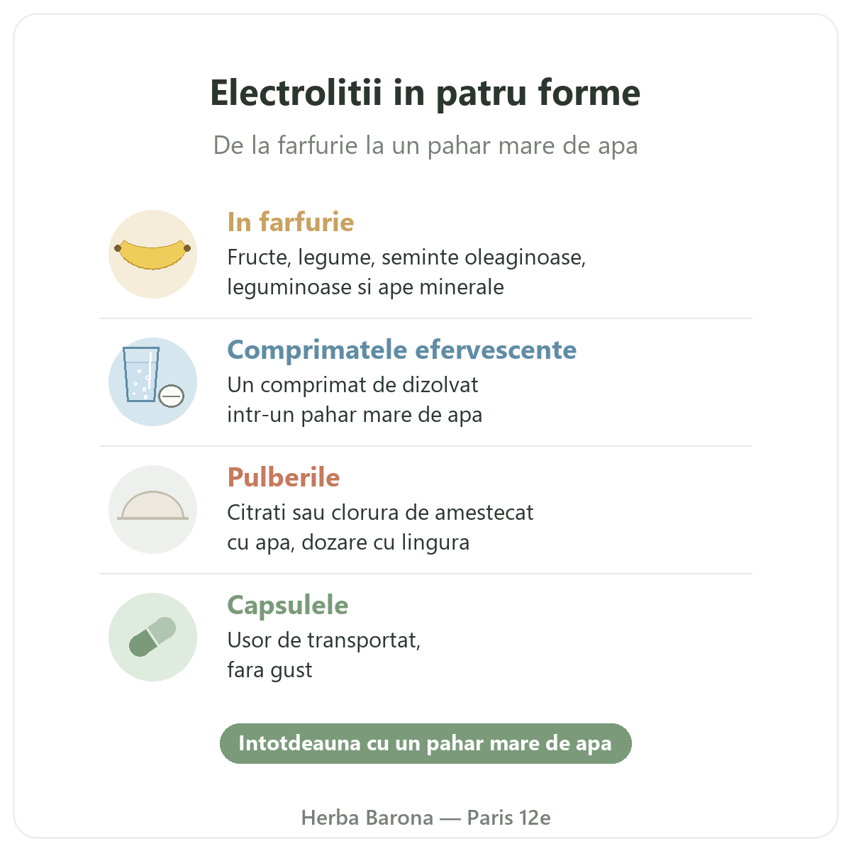 Electroliti Herba Barona