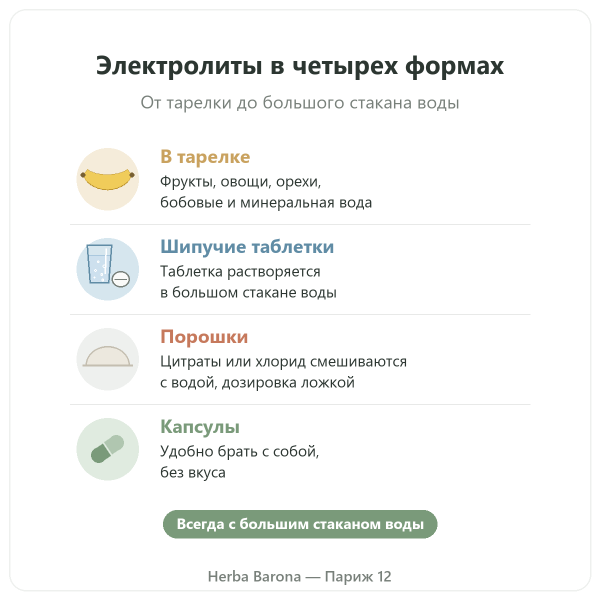 Электролиты Herba Barona