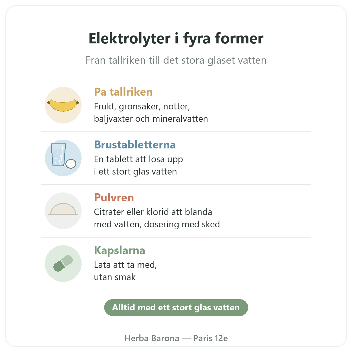 Elektrolyter Herba Barona