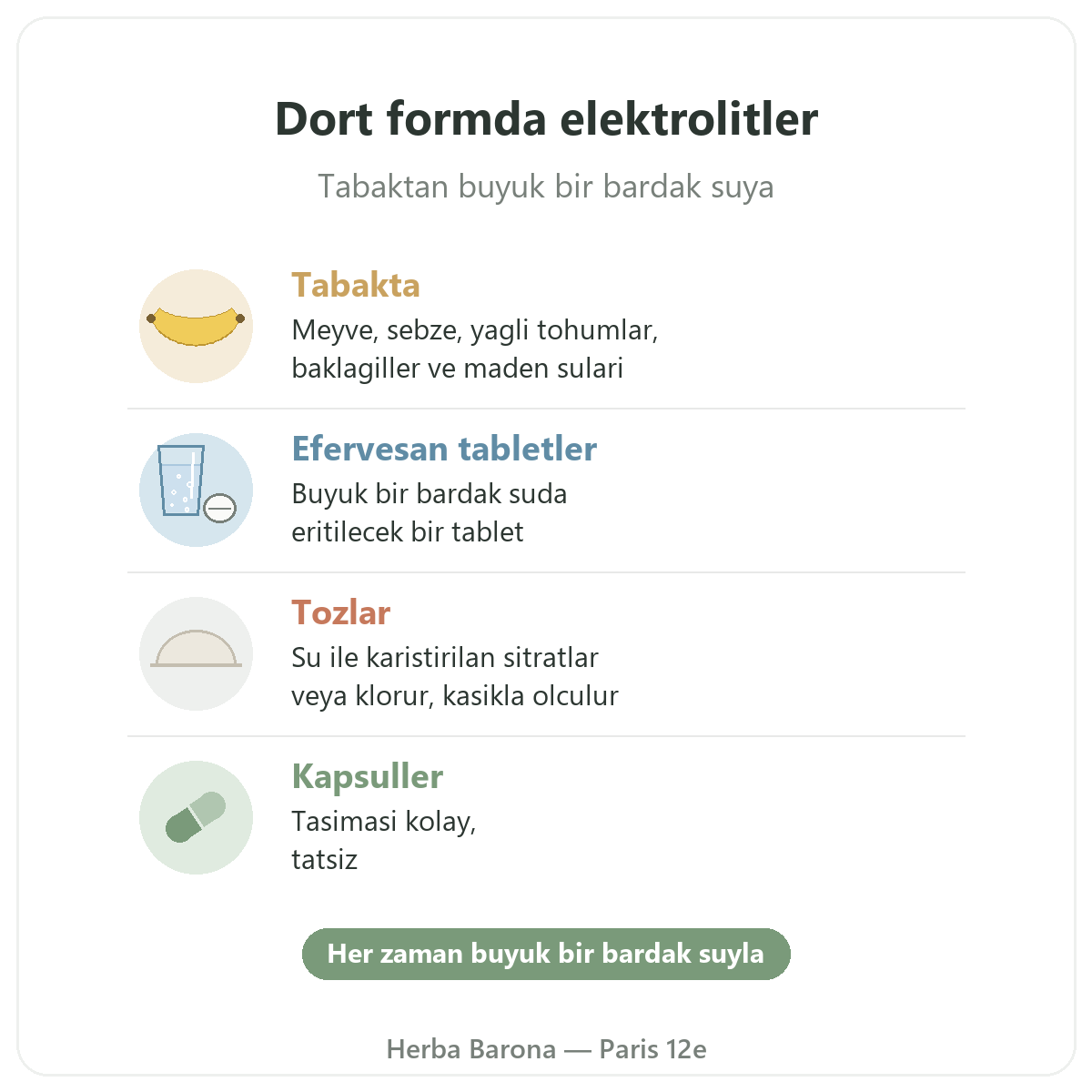 Elektrolitler Herba Barona