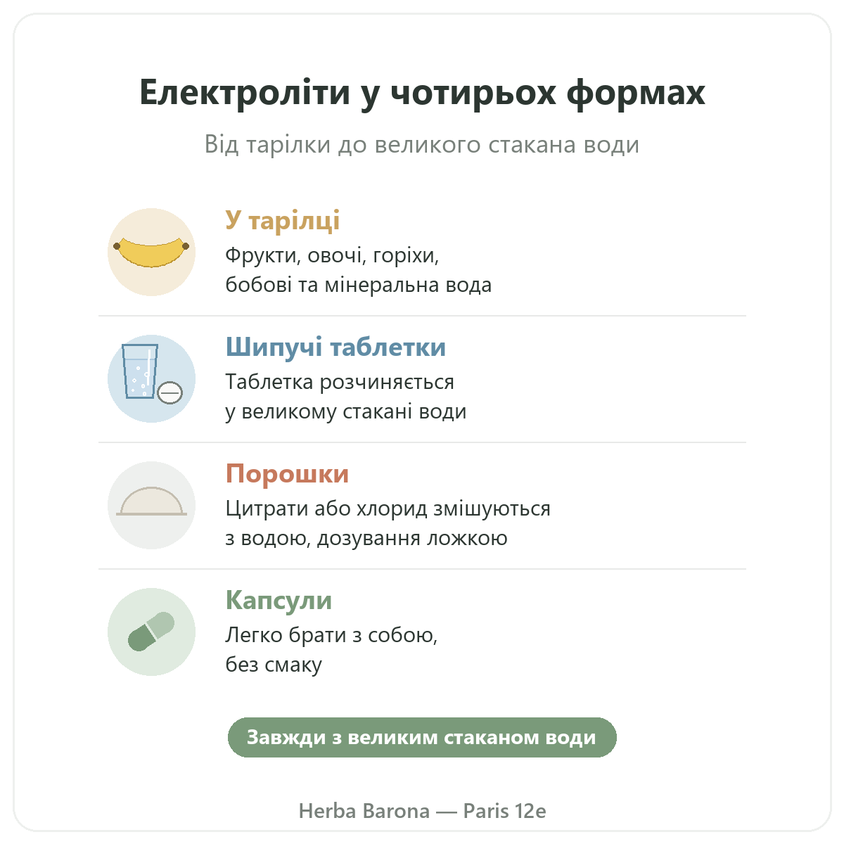 Електроліти Herba Barona